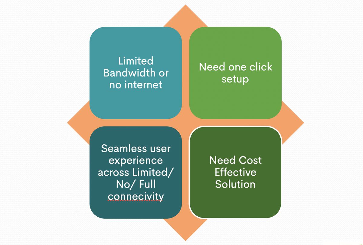 LearnBox